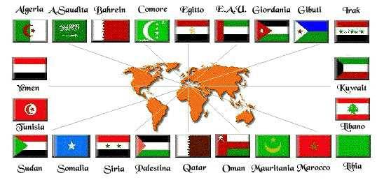 Il planisfero con le bandiere dei paesi arabi attorno, ognuna collegata da una linea al proprio territorio.