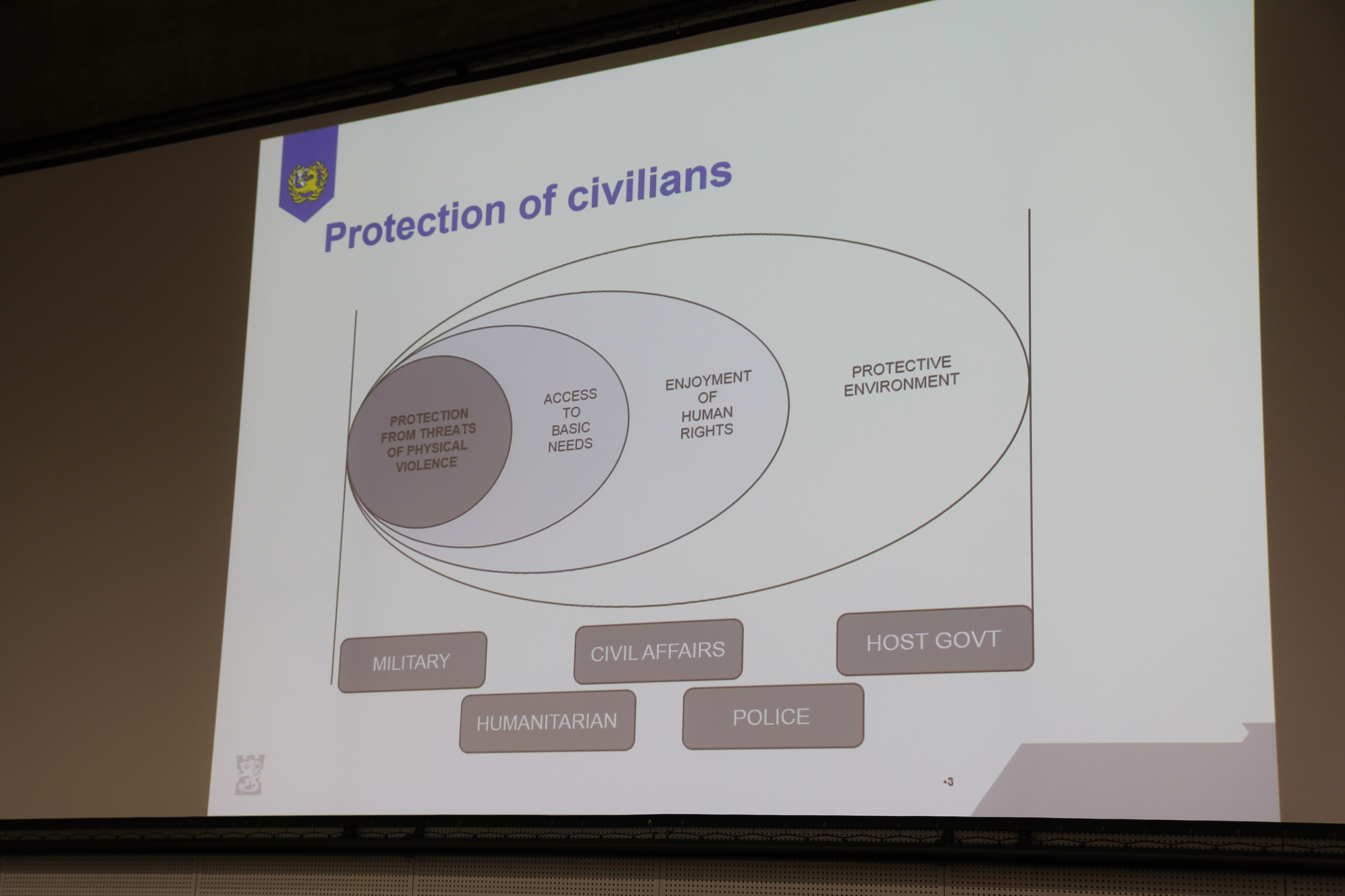La proiezione di uno schema sulla protezione dei civili, con i ruoli di militari, polizia, affari civili e governo ospitante.