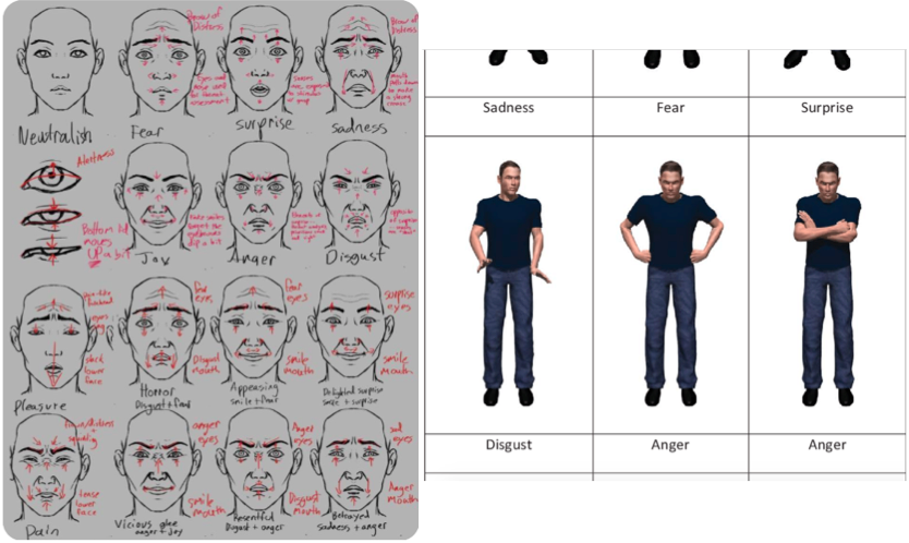 A sinistra una tavola disegnata di volti con le espressioni delle emozioni annotate a mano, a destra sei figure intere associate a tristezza, paura, sorpresa, disgusto e rabbia.
